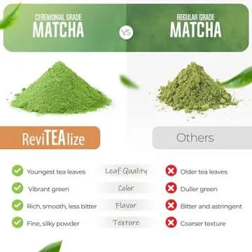 ReviTEAlize Organic Matcha Mushroom Powder - Coffee Alternative