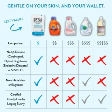 Molly's Suds Laundry Detergent Powder for Sensitive Skin