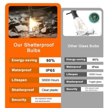 Kawaya 150FT Waterproof LED Outdoor String Lights