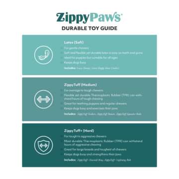 ZippyPaws Zippytuff Teether Toy for Puppies and Dogs