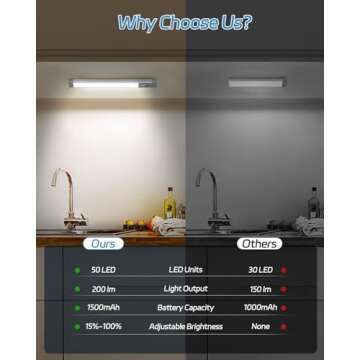 HIBOITEC Under Cabinet Lighting Rechargeable Closet Lights Wireless Motion Sensor Light Indoor, 50 L...