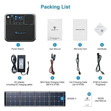 BLUETTI AC200P Power Station with Solar Panels Kit
