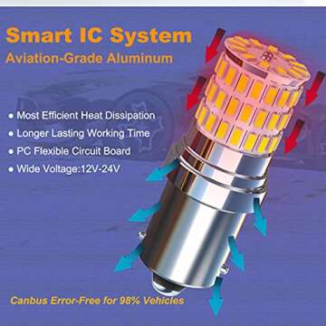CATO-WDJ 1156 1141 1003 7506 BA15S Led Car Bulbs, 12V-24V 66SMD Aluminum Body Led Replacement for Car Trailer Camper RV Interior Lights, Back Up Reverse Lights,Tail Lights, Brake Lights,2pcs Red