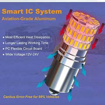 CATO-WDJ 1156 LED Car Bulbs for Safety & Style