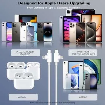 Phone Charger Fast Charging for iPhone 16/15/14/13/12/11: 30W Fast Charger Block with 6FT 2-in-1 C to USB C & Lightning Cable for All i Phone, iPad, Android, Perfect for Users Upgrading