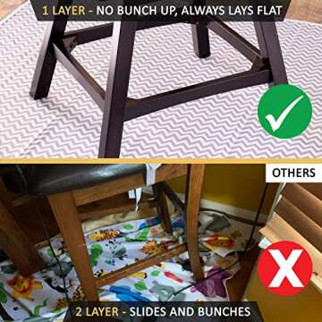 2-in-1 Waterproof Baby Splat Mat with Smock and Ebook