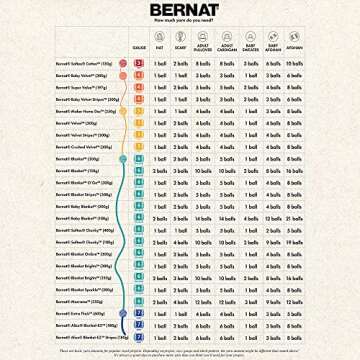 Bernat BABY BLANKET BB Misty Jungle Green Yarn - 1 Pack of 10.5oz/300g - Polyester - #6 Super Bulky - 220 Yards - Knitting/Crochet
