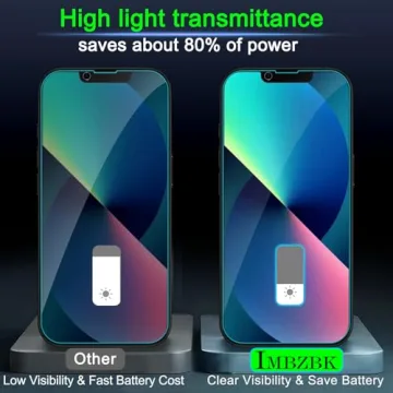 IMBZBK 3 Pack Privacy Screen Protector for iPhone 13