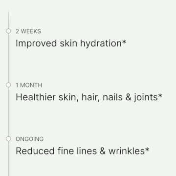 Premium Matcha Collagen Powder with Biotin & Vitamin C