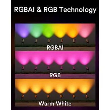 Smart Landscape Lights Pro - Color Changing Outdoor Lights