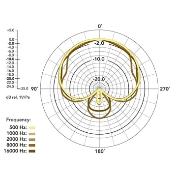 Rode VideoMicro Compact On-Camera Microphone with Rycote Lyre Shock Mount, Auxiliary, Black