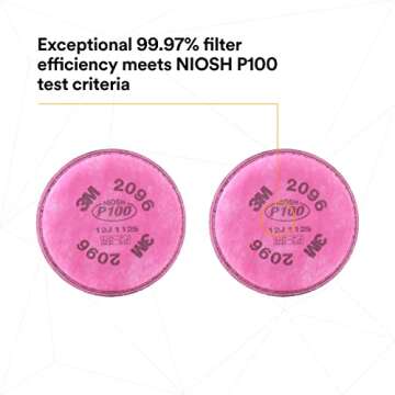 3M P100 Respirator Filter 2096, 1 Pair, Helps Protect Against Oil and Non-Oil Based Particulates, Nuisance Level Acid Gas Relief, Dust, Fumes, and Mists.