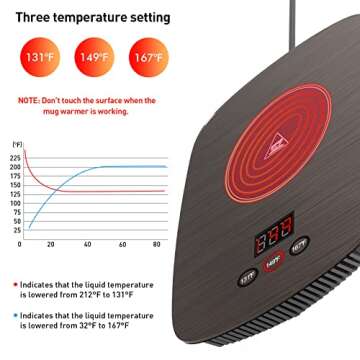 Mug Warmer - Electric Coffee Cup Warmer with 3 Settings