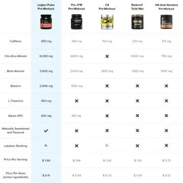 LEGION Whey Protein Powder - Premium Isolate from Grass Fed Cows