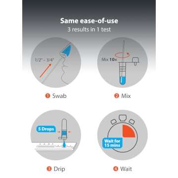 Rapid COVID-19, Flu A&B Test Kit - Results in 15 Minutes