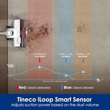 Tineco Pure ONE Station 5 Smart Vacuum Auto Dust Base