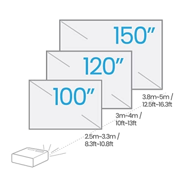 BenQ HT4550i 4K HDR LED Smart Home Theater Projector