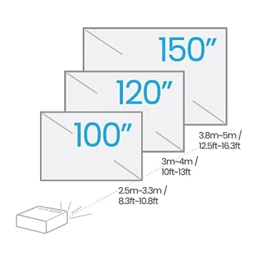 BenQ HT4550i 4K HDR LED Smart Home Theater Projector