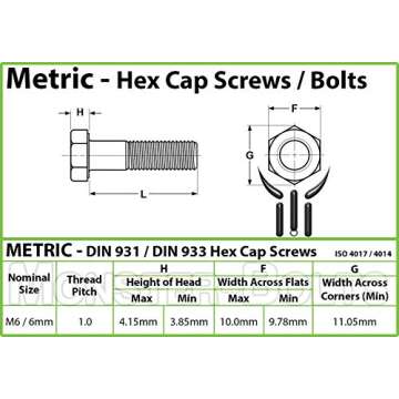 MonsterBolts M6 x 40mm Hex Cap Screws - 10 Pack