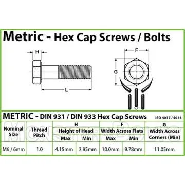 MonsterBolts M6 x 40mm Hex Cap Screws - 10 Pack