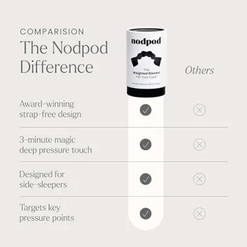 Nodpod Gentle Pressure Sleep Mask for Ultimate Comfort