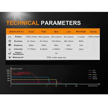 Fenix UC35 V2.0 Tactical Flashlight - 1000 Lumens, USB Charging