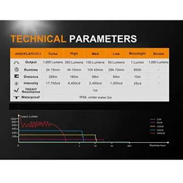 Fenix UC35 V2.0 Tactical Flashlight - 1000 Lumens, USB Charging