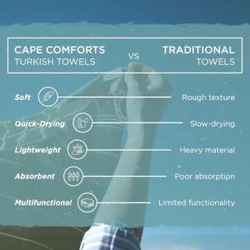 Oversized Turkish Beach Towel – Quick Dry Denim Blue