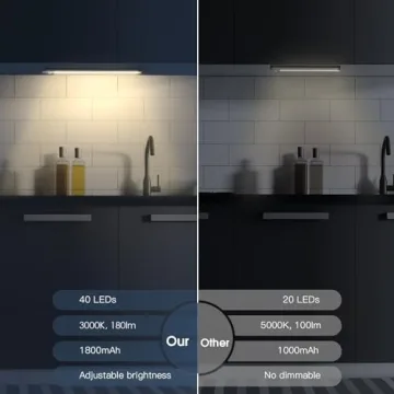 LED Motion Sensor Under Cabinet Lights - 2 Pack