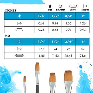 Princeton Aqua Elite Paintbrush, Size 1/2 inch, Matte Black