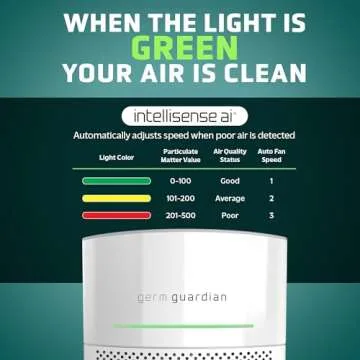 GermGuardian Airsafe+ Air Purifier for Home, for Wildfire Smoke, Pets, Pollen, Odor, Large Rooms Up To 1040 Sq. Ft. with HEPA Pure Air Filter, UV-C Light & Air Quality Sensor, 12", AC3000W, White