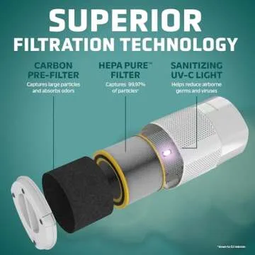 GermGuardian Airsafe+ Air Purifier for Home, for Wildfire Smoke, Pets, Pollen, Odor, Large Rooms Up To 1040 Sq. Ft. with HEPA Pure Air Filter, UV-C Light & Air Quality Sensor, 12", AC3000W, White