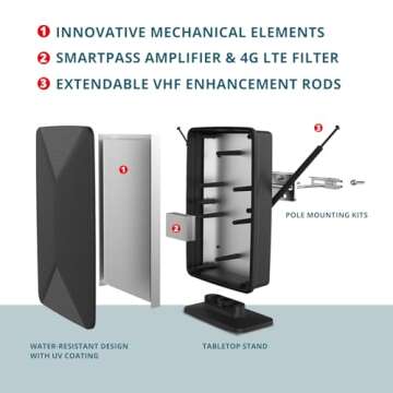 HD Antenna - ANTOP AT-406BV Flat Panel Mini Big Boy Indoor/Outdoor Smartpass Amplified Digital Antenna with High Gain and Built-in 4G LTE Filter