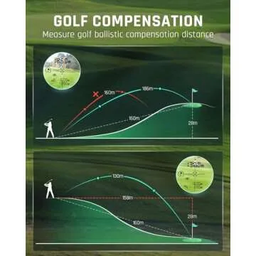 CAMMOO M1000 Golf Hunting Rangefinder with Slope and USB