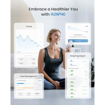 RENPHO Smart Bluetooth Body Fat Scale with App Connectivity