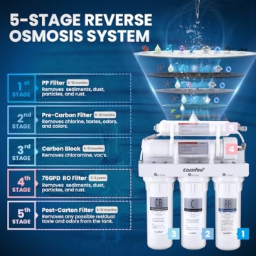 COMFEE’ 5-Stage Reverse Osmosis System for Pure Water