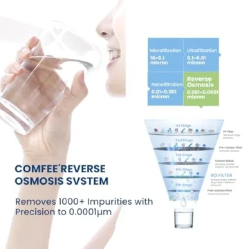 COMFEE’ 5-Stage Reverse Osmosis System for Pure Water