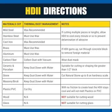 Bad Dog Tools 4.5" HDII Diamond Wheel for Cutting & Grinding