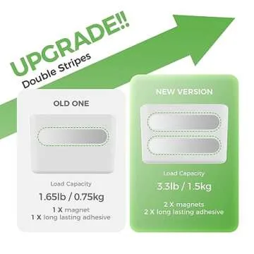 loukin Magnetic Marker Holder, Dry Erase Marker Holder, Remote Control Holder, Magnetic Storage Organizer for Whiteboard or Refrigerators (White)