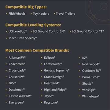 SnapPad XTRA RV Leveling Pads for Easy Setup and Stability