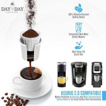 Day To Day 200-Count Breakfast Blend Medium Roast Single Serve Coffee Pods for K-Cup Keurig Brewer