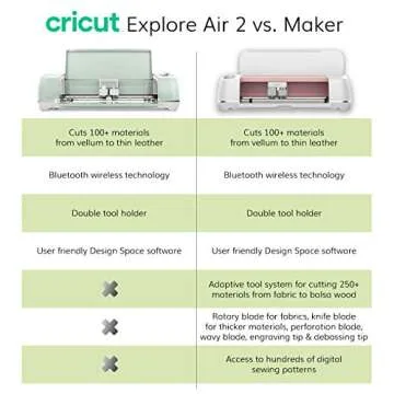Cricut Explore Air 2 with Everyday Iron-On Samplers, Vinyl Rolls, Essential Tool Set and Portable Trimmer Bundle - Neutral Cutting Machine Materials Set, DIY Home Decor and Apparel, Beginner Craft Kit