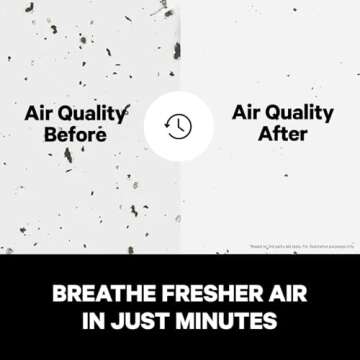 Powerful PuroAir HEPA Air Purifiers for Home Large Rooms - Covers 1,115 Sq Ft - Filters Up To 99% of Pollutants, Smoke, Pollen, Dust, and VOCs - Air Purifiers for Bedroom - Quiet HEPA Air Filter