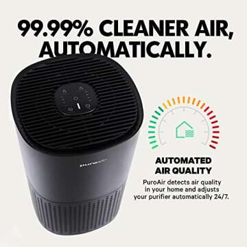 Powerful PuroAir HEPA Air Purifiers for Home Large Rooms - Covers 1,115 Sq Ft - Filters Up To 99% of Pollutants, Smoke, Pollen, Dust, and VOCs - Air Purifiers for Bedroom - Quiet HEPA Air Filter