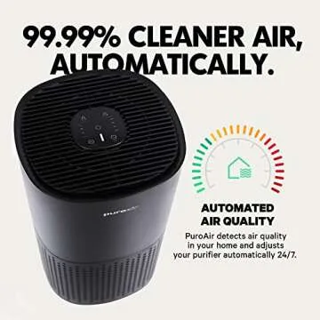 Powerful PuroAir HEPA Air Purifiers for Home Large Rooms - Covers 1,115 Sq Ft - Filters Up To 99% of Pollutants, Smoke, Pollen, Dust, and VOCs - Air Purifiers for Bedroom - Quiet HEPA Air Filter