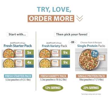 JustFoodForDogs Frozen Fresh Dog Food Topper Starter Pack, Beef & Turkey Human Grade Dog Food Recipes, 5.5 oz (Pack of 9)