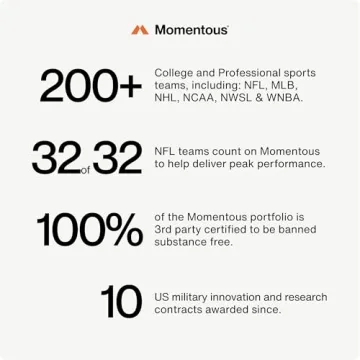 Momentous Magnesium L-Threonate for Sleep & Brain Health