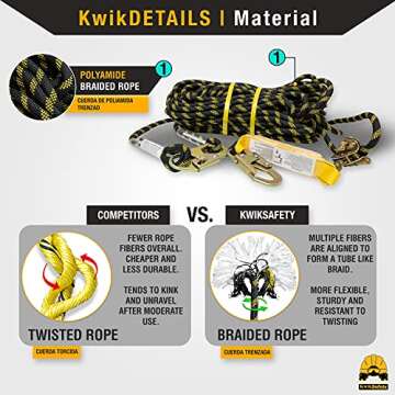 KwikSafety - Charlotte, NC - TSUNAMI [Premium BRAIDED ROPE] Vertical Lifeline ANSI OSHA Rope Grab Snap Hook Shock Absorber Fall Protection Line Kit Restraint System Roofing Safety Equipment / 25 FT.