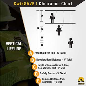 KwikSafety - Charlotte, NC - TSUNAMI [Premium BRAIDED ROPE] Vertical Lifeline ANSI OSHA Rope Grab Snap Hook Shock Absorber Fall Protection Line Kit Restraint System Roofing Safety Equipment / 25 FT.