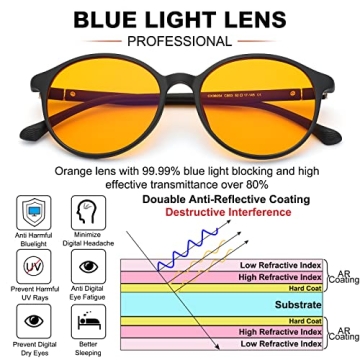 LIKSUM 99.99% Blue Light Blocking Glasses for Eyes